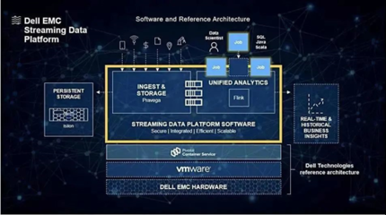 攜手戴爾科技，鍛造企業韌性，以AI基礎軟件釋放數據無限潛能